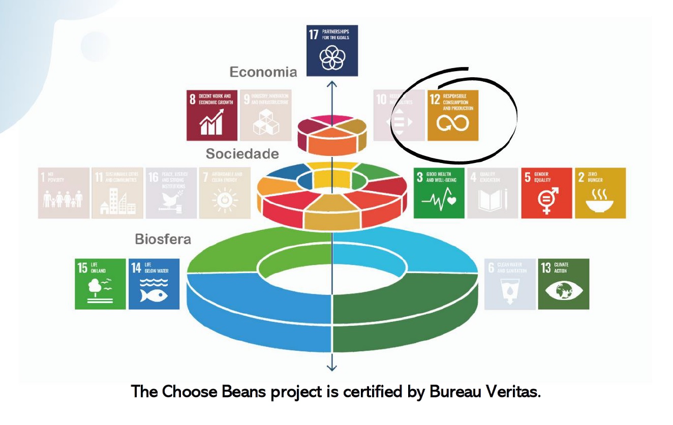 Choose Beans - certified sustainability